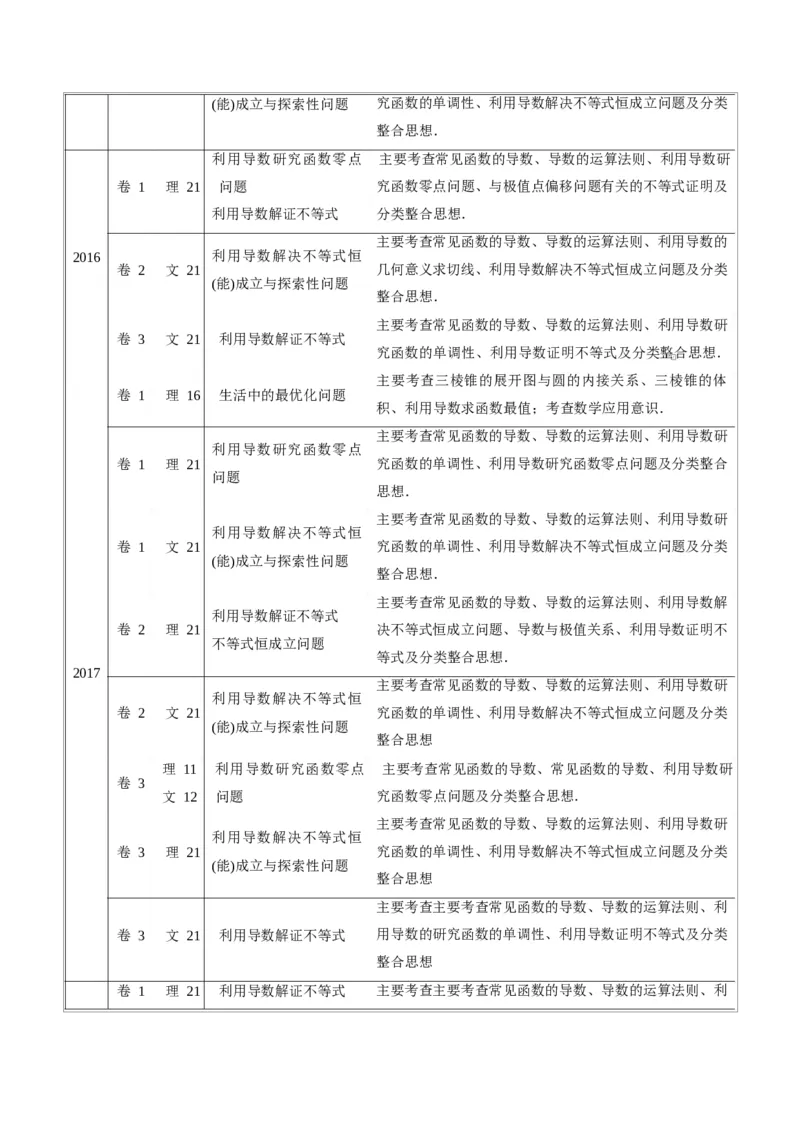 《2011-2020年高考数学真题分专题训练专题09导数的综合应用（教师版含解析）_初高中资料库_高中资料库（转存避免链接过期失效）_高中数学》第2页预览