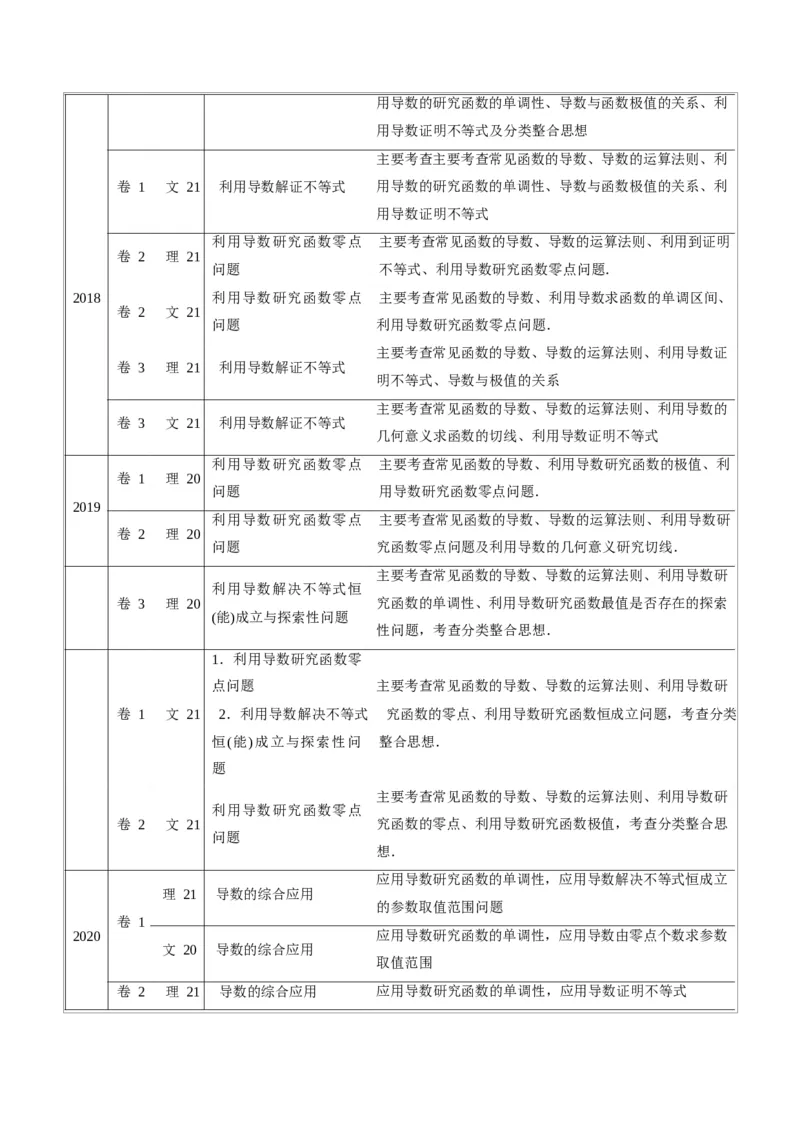 《2011-2020年高考数学真题分专题训练专题09导数的综合应用（教师版含解析）_初高中资料库_高中资料库（转存避免链接过期失效）_高中数学》第3页预览