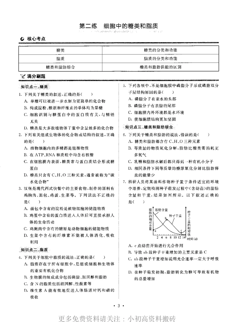 《15高中生物——猿题库——满分之路——搞定高考生物小题_初高中资料库_高中资料库（转存避免链接过期失效）_高中生物》第10页预览