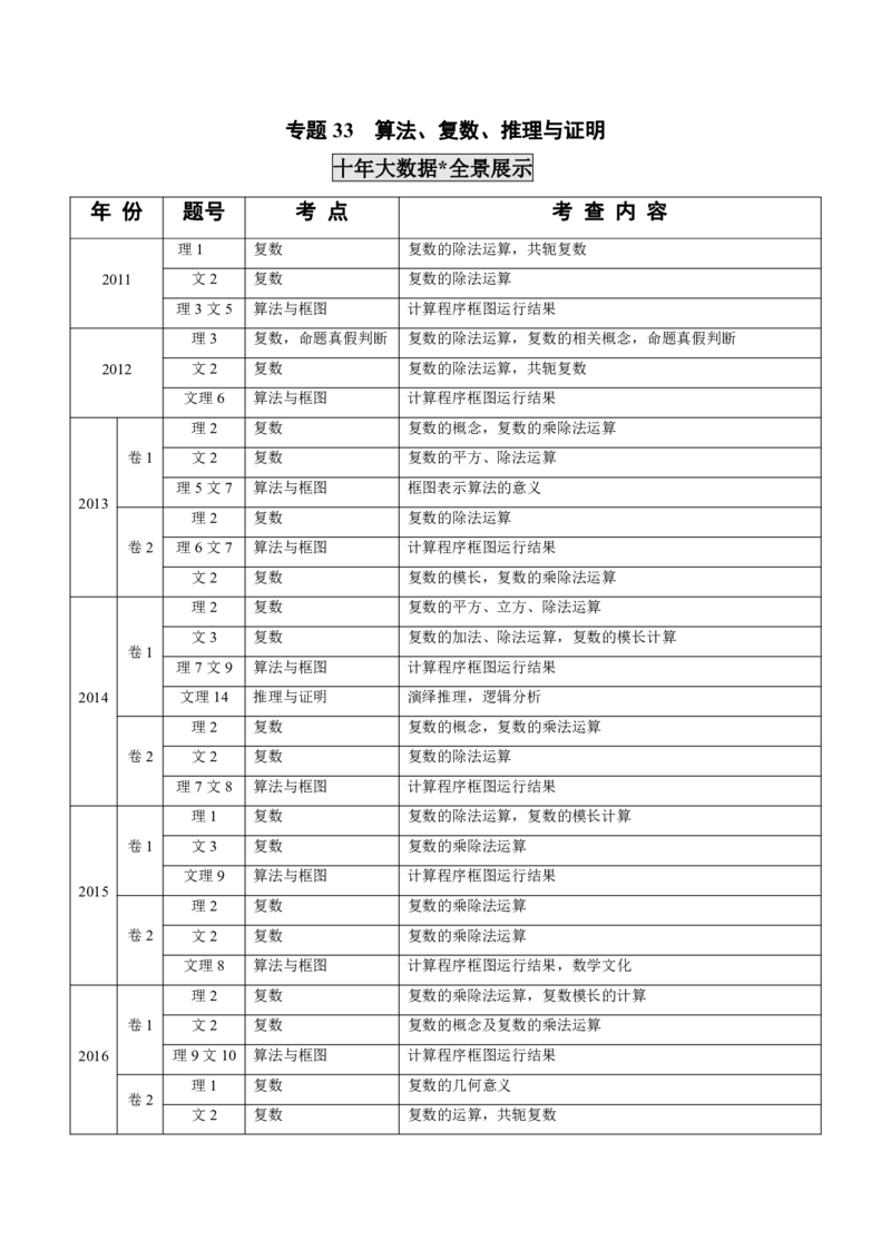 《2011-2020年高考数学真题分专题训练专题33算法、复数、推理与证明（学生版）_初高中资料库_高中资料库（转存避免链接过期失效）_高中数学》第1页预览