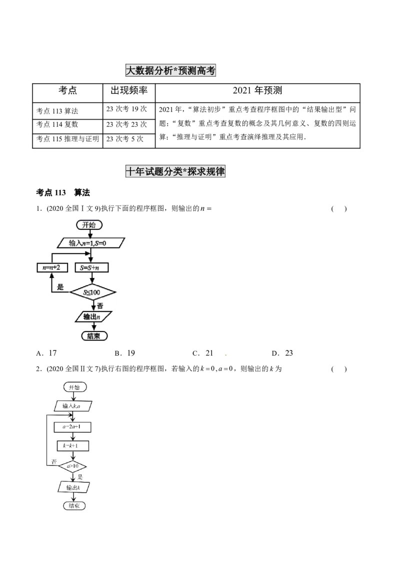 《2011-2020年高考数学真题分专题训练专题33算法、复数、推理与证明（学生版）_初高中资料库_高中资料库（转存避免链接过期失效）_高中数学》第3页预览