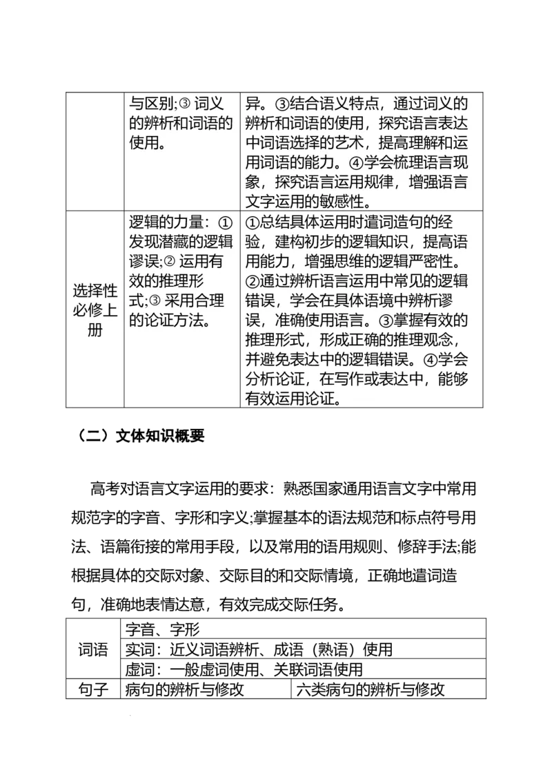 《高考语文专题复习专题一语言积累、梳理与探究、运用：基于情境运用和语法规则的语言策略与技能_专项复习_2026年-语文专项复习_332026届高考语文语言运用专题全攻略_资料》第3页预览