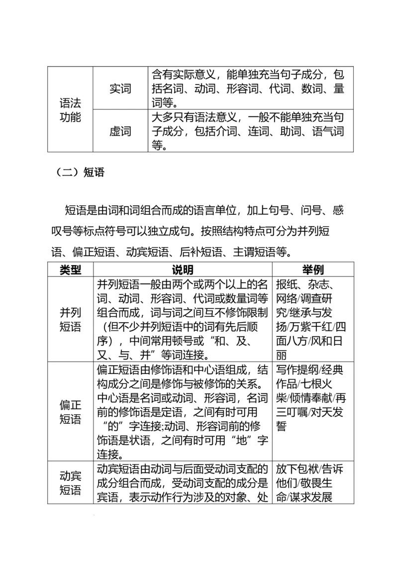 《高考语文专题复习专题一语言积累、梳理与探究、运用：基于情境运用和语法规则的语言策略与技能_专项复习_2026年-语文专项复习_332026届高考语文语言运用专题全攻略_资料》第9页预览