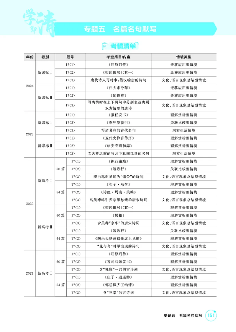 《1_精讲册——专题五　名篇名句默写_2026版教学资源包_202653高考总复习A版_浙江版_2026版.浙江版.高考总复习.语文.5·3A版_图书电子资源_专题五名篇名句默写_3_PDF教参电子书》第1页预览