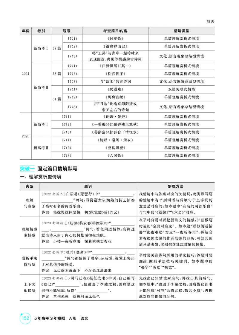 《1_精讲册——专题五　名篇名句默写_2026版教学资源包_202653高考总复习A版_浙江版_2026版.浙江版.高考总复习.语文.5·3A版_图书电子资源_专题五名篇名句默写_3_PDF教参电子书》第2页预览
