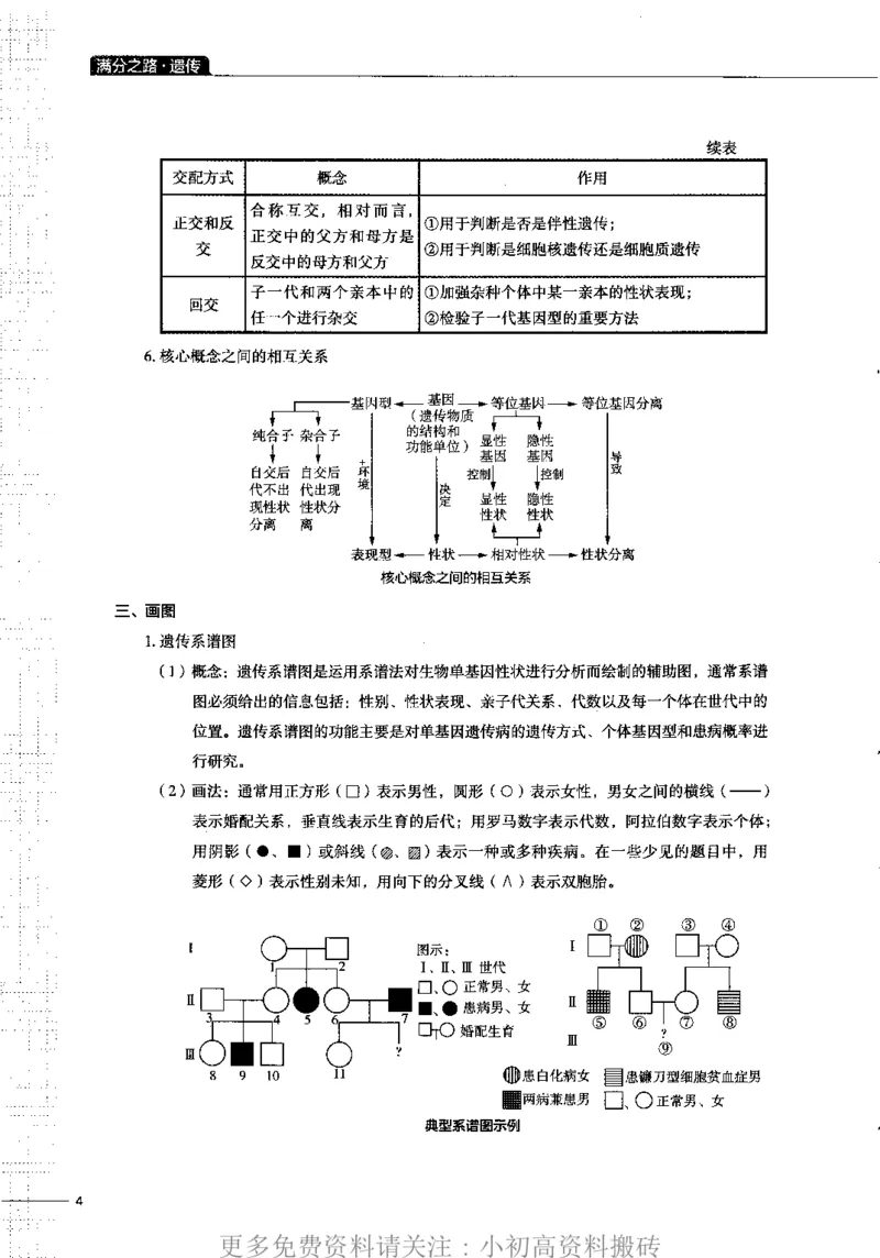 《17高中生物——猿题库——满分之路——遗传_初高中资料库_高中资料库（转存避免链接过期失效）_高中生物》第7页预览
