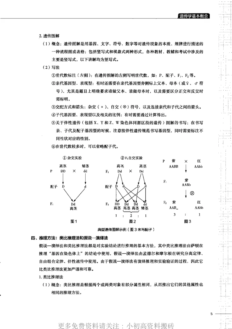 《17高中生物——猿题库——满分之路——遗传_初高中资料库_高中资料库（转存避免链接过期失效）_高中生物》第8页预览