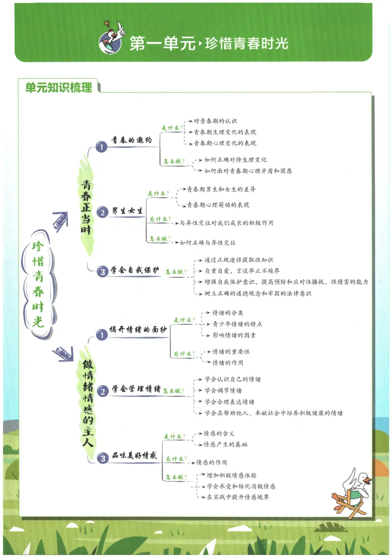 《2026春《初中必刷题》道法RJ7下狂K重点_2026版初中《必刷题》7-9年级上下册册（全科）（多版本合集）_初中必刷题下册_2026版初中《必刷题》7年级下册（全科）》第5页预览