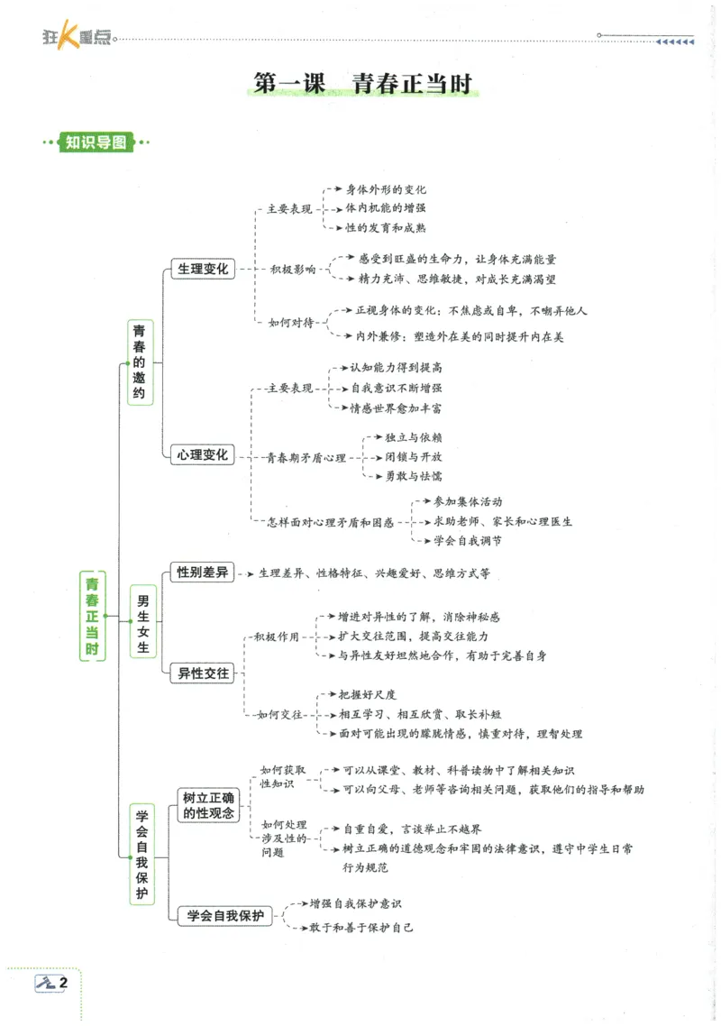《2026春《初中必刷题》道法RJ7下狂K重点_2026版初中《必刷题》7-9年级上下册册（全科）（多版本合集）_初中必刷题下册_2026版初中《必刷题》7年级下册（全科）》第6页预览