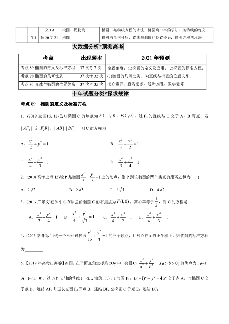 《2011-2020年高考数学真题分专题训练专题26椭圆（学生版）_初高中资料库_高中资料库（转存避免链接过期失效）_高中数学》第2页预览