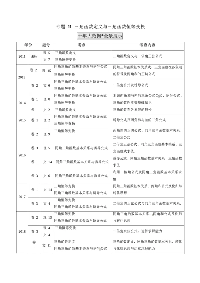 《2011-2020年高考数学真题分专题训练专题11三角函数定义与三角函数恒等变换（教师版含解析）_初高中资料库_高中资料库（转存避免链接过期失效）_高中数学》第1页预览