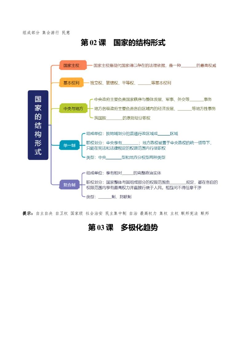 《选择性必修1《当代国际政治与经济》思维导图（填空版）-9页_zheng治_2026年-政治高考专项复习_2026年高考政治高频考点速记（全模块）思维导图-G424_资料》第2页预览