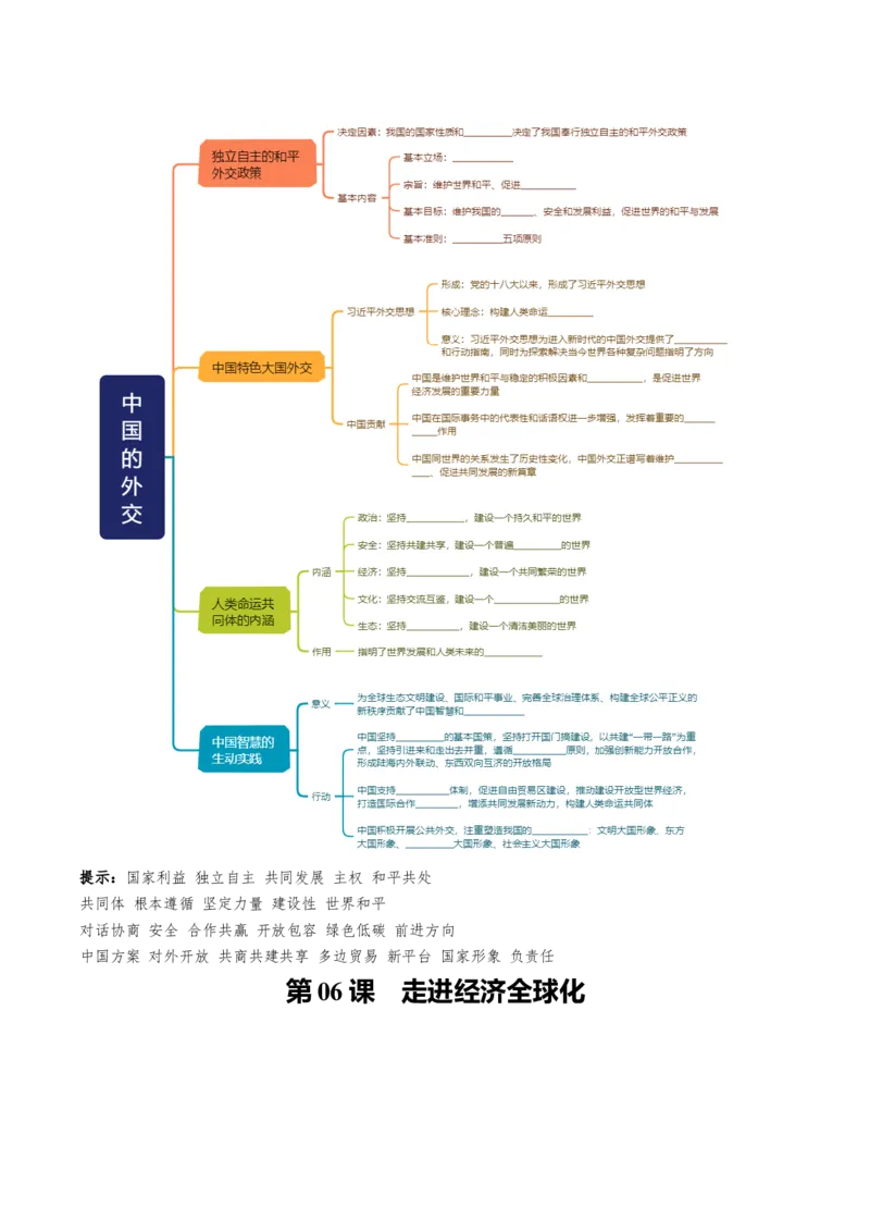 《选择性必修1《当代国际政治与经济》思维导图（填空版）-9页_zheng治_2026年-政治高考专项复习_2026年高考政治高频考点速记（全模块）思维导图-G424_资料》第5页预览