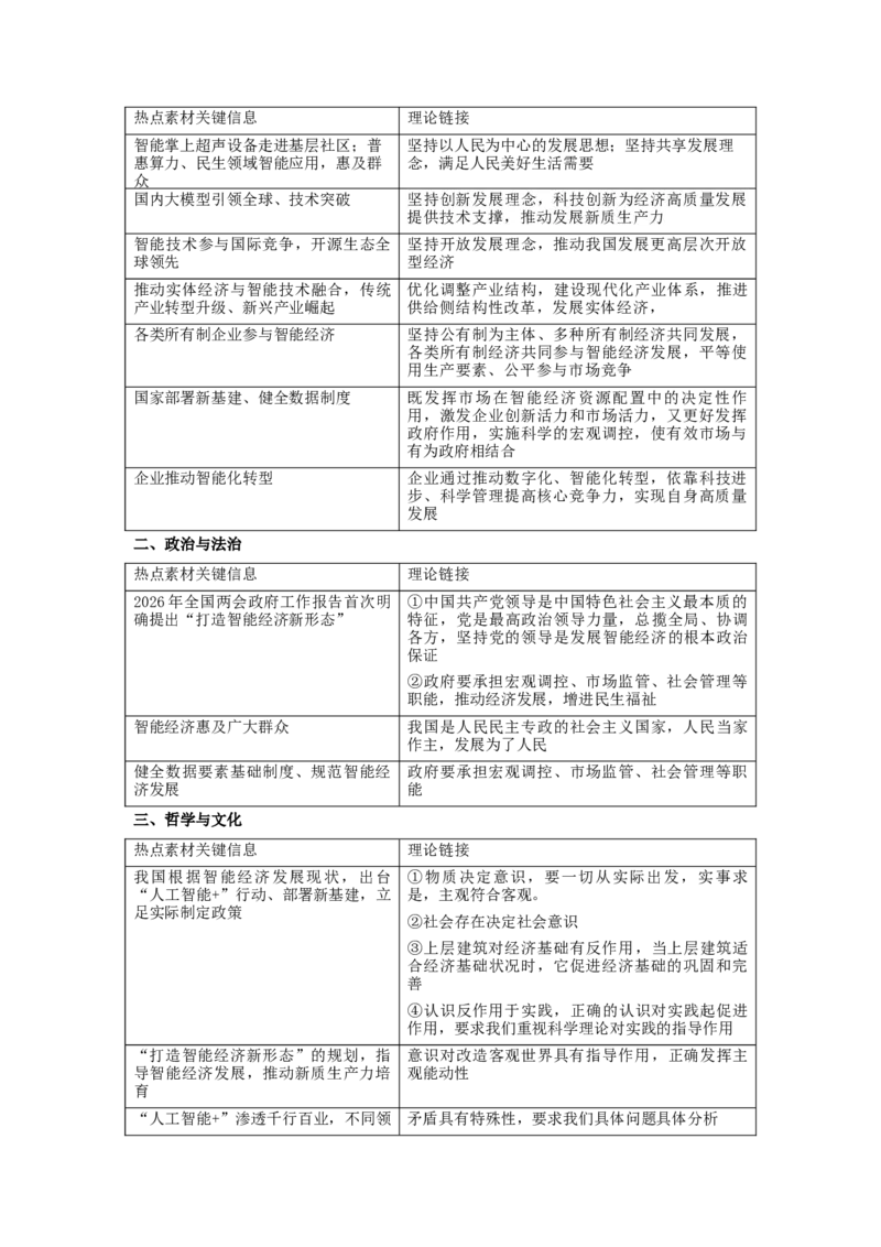 《时政热词06智能经济（热词素材+热点解读+热点集训）_zheng治_2026年-政治高考专项复习_92026年高考政治最新时政热词积累与押题预测》第2页预览