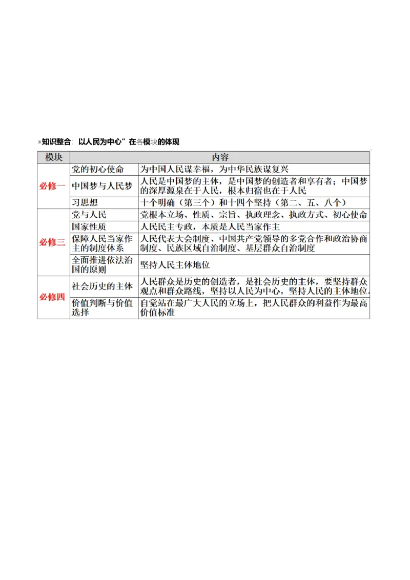 《大单元二经济发展——贯彻新发展理念构建新发展格局（培优讲义）（全国通用）（学生版）_zheng治_2026年-政治高考二轮复习_2026年高考政治二轮复习高效培优讲义（全国通用）-G447_2026版》第4页预览