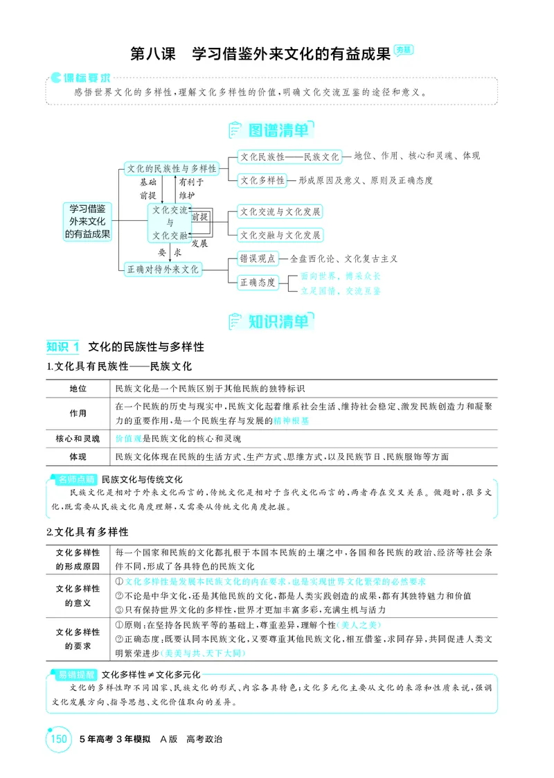 《1_精讲册第八课　学习借鉴外来文化的有益成果_2026版教学资源包_202653高考总复习A版_广东版_2026版.广东版.选考总复习.政治.5·3A版_一、图书电子教参_必修4哲学与文化_4_PDF教参电子书》第1页预览