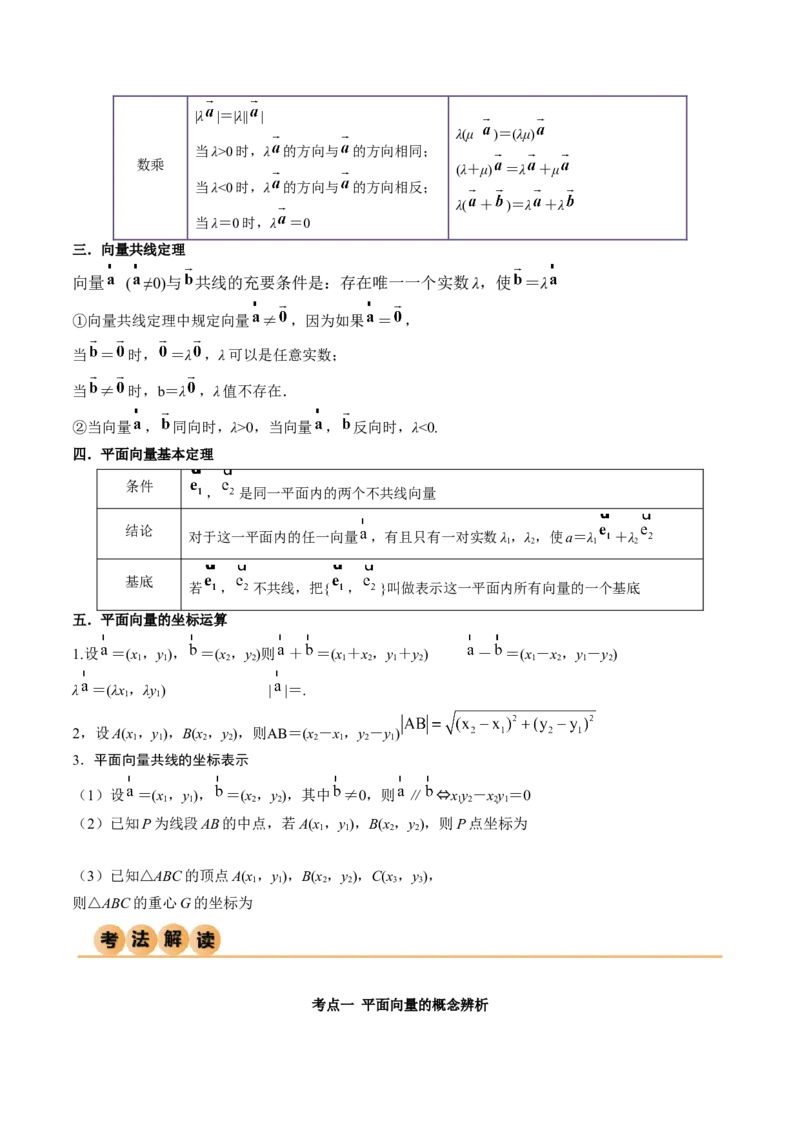 《10.1平面向量的线性运算及基本定理（精讲）（学生版）_数学_一轮复习_2024年_2024年高考数学一轮复习考点思路点拨考法解读概况_资料》第2页预览