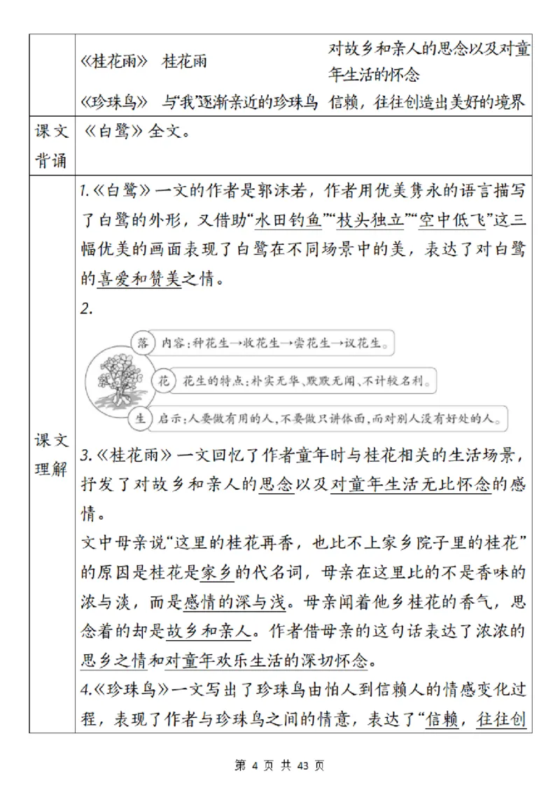 《五（上）语文1-8单元梳理＋专项_5年级上册同步教辅_5上语文》第4页预览