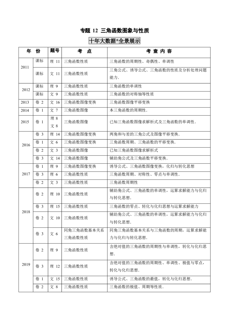 《2011-2020年高考数学真题分专题训练专题12三角函数图象与性质（学生版）_初高中资料库_高中资料库（转存避免链接过期失效）_高中数学》第1页预览