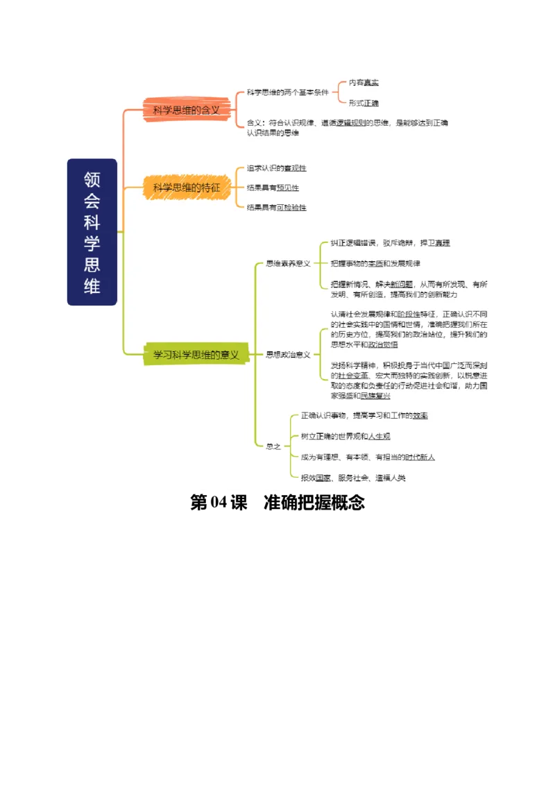 《选择性必修3《逻辑与思维》思维导图(背诵版)-11页_zheng治_2026年-政治高考专项复习_2026年高考政治高频考点速记(全模块)思维导图-G424_资料》第3页预览