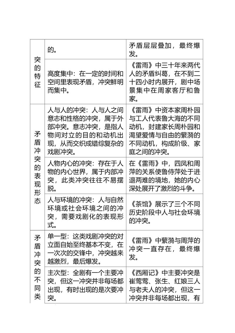 《高考语文专项复习专题四　现代文阅读Ⅱ：文学类文本阅读-现代诗歌和戏剧_专项复习_2026年-语文专项复习_52026届高考语文全模块复习材料》第7页预览