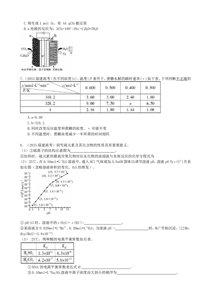 《2015年福建高考化学试卷及答案word_高考一二三轮复习_化学_2026年-化学高考专项复习_2008年-2025年化学高考真题_2008-2020年高考_地方卷_福建高考化学2008-2020》第2页预览