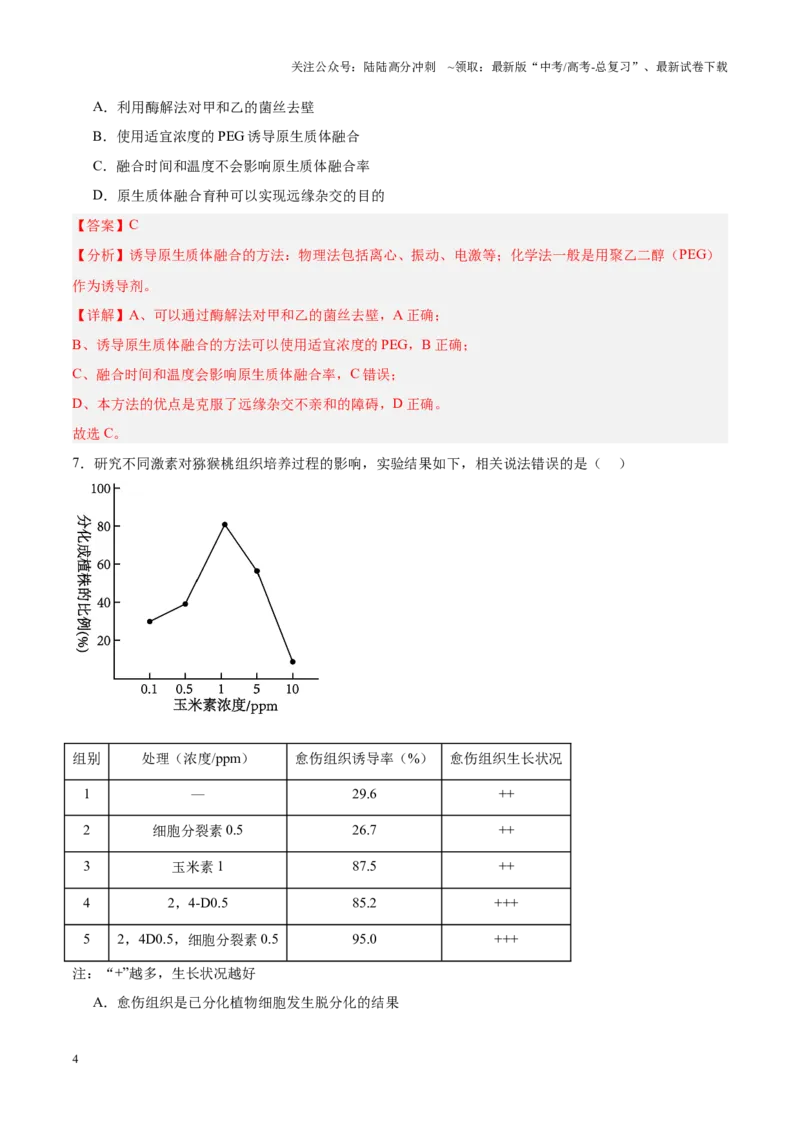 《高考冲刺小卷16-细胞工程知识点专项练习（解析版）_06-生物-高考总复习_专项复习_2024年_2024年高考生物考前专项冲刺小卷（全国通用）_资料》第4页预览