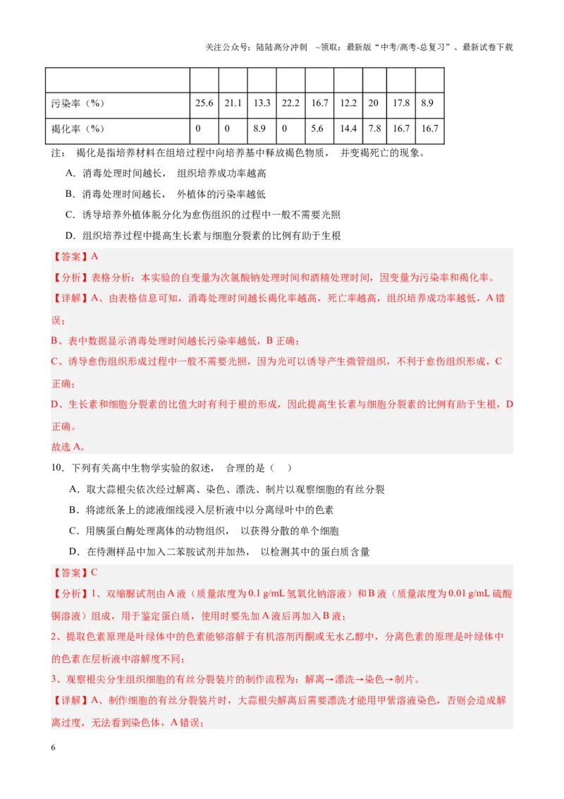 《高考冲刺小卷16-细胞工程知识点专项练习（解析版）_06-生物-高考总复习_专项复习_2024年_2024年高考生物考前专项冲刺小卷（全国通用）_资料》第6页预览