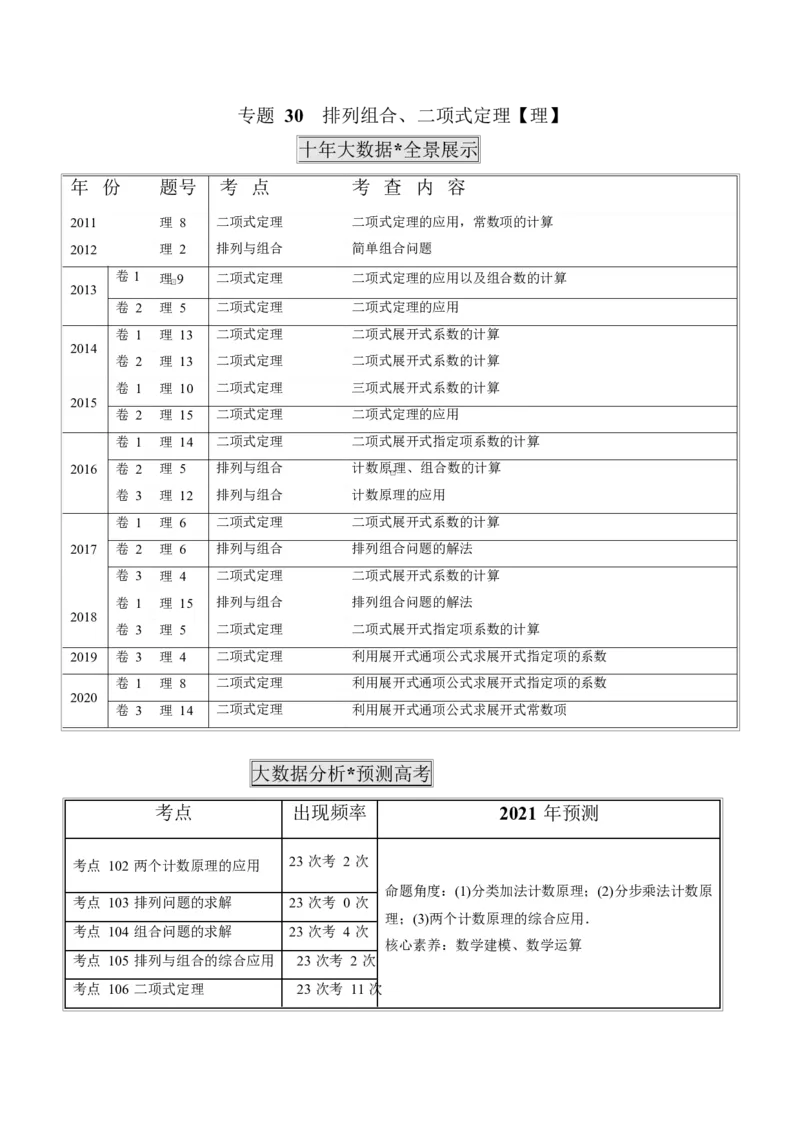 《2011-2020年高考数学真题分专题训练专题30排列组合、二项式定理理（学生版）_初高中资料库_高中资料库（转存避免链接过期失效）_高中数学》第1页预览