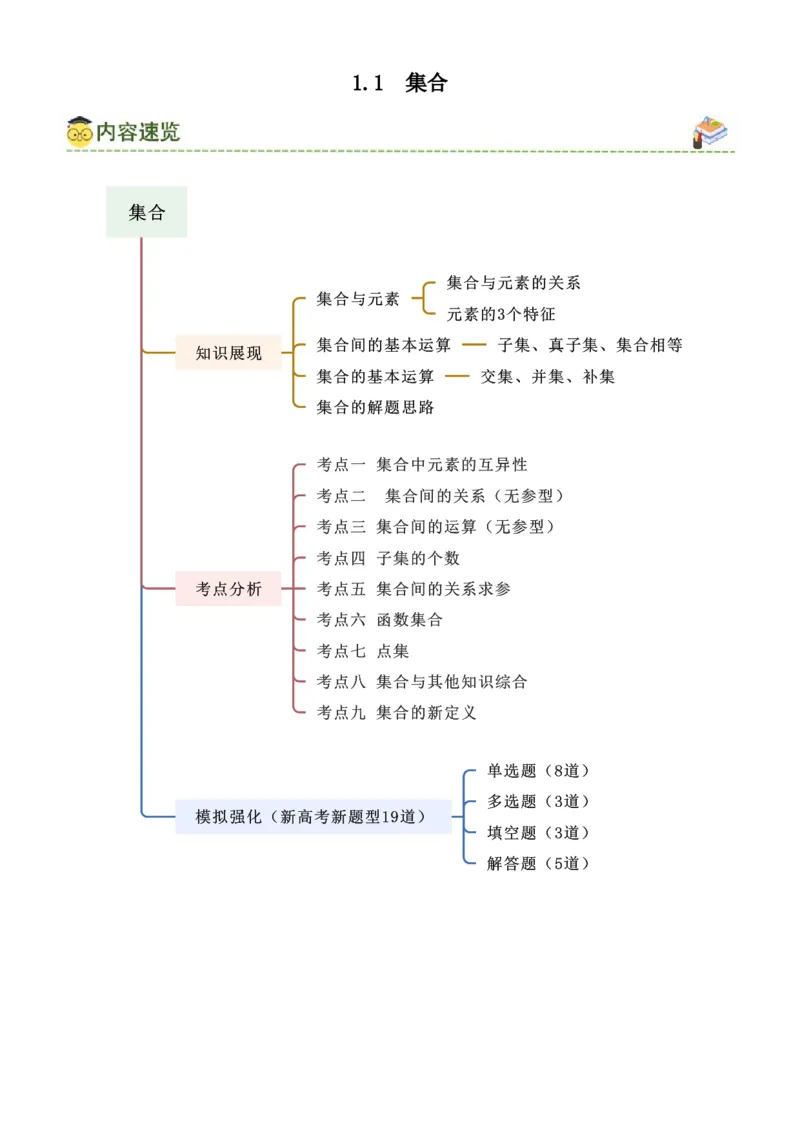 《1.1集合（教师版）_数学_一轮复习_2025年_2025年高考数学一轮复习《题型转练》系列（新高考新题型）_资料》第1页预览