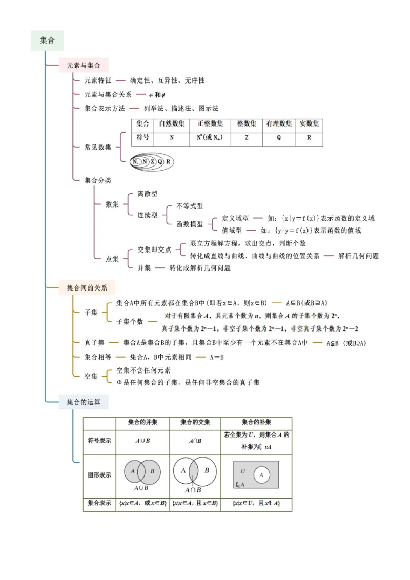 《1.1集合（教师版）_数学_一轮复习_2025年_2025年高考数学一轮复习《题型转练》系列（新高考新题型）_资料》第3页预览