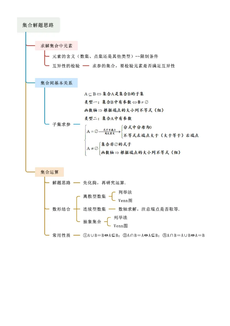 《1.1集合（教师版）_数学_一轮复习_2025年_2025年高考数学一轮复习《题型转练》系列（新高考新题型）_资料》第4页预览