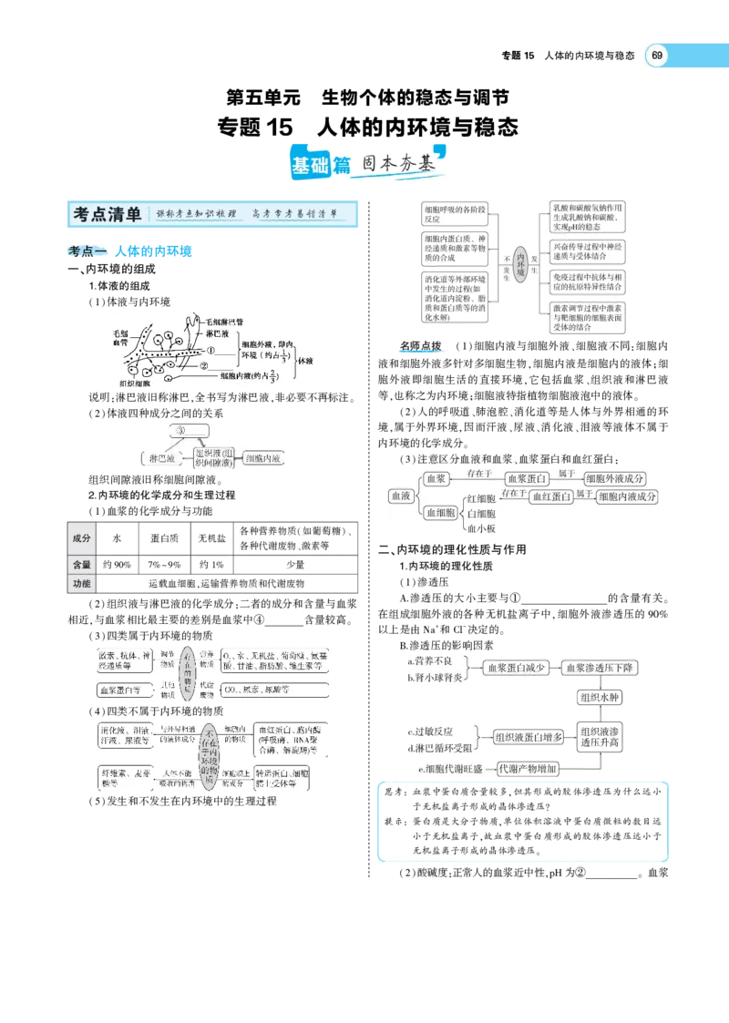 《1_22版专题15　人体的内环境与稳态(1)_2023版教学资源包_2023版新高考版选考总复习生物5·3A版_16_专题十六人体的内环境与稳态_7_专题考点精析》第1页预览