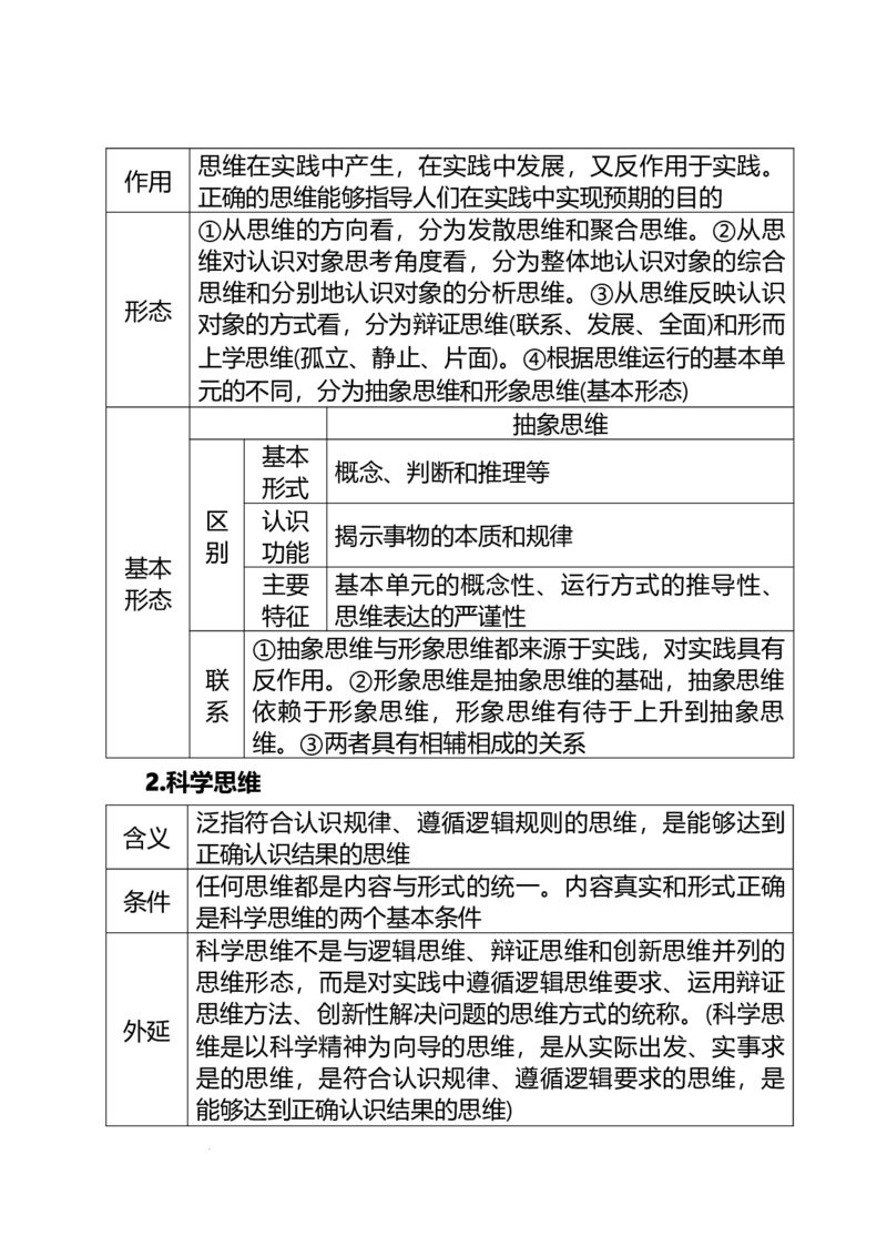《逻辑与思维考点综述-高考政治一轮复习统编版选择性必修3_zheng治_2026年-政治高考专项复习_42026届高考政治一轮复习统编版考点综述（必修一到选择性必修三）》第4页预览