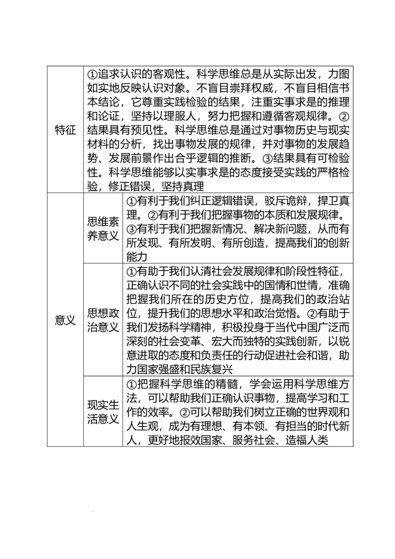 《逻辑与思维考点综述-高考政治一轮复习统编版选择性必修3_zheng治_2026年-政治高考专项复习_42026届高考政治一轮复习统编版考点综述（必修一到选择性必修三）》第5页预览