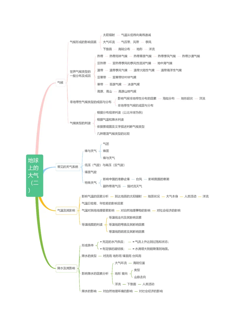 《专题03地球上的大气（二）（知识清单）（全国通用）（教师版）_地理_2026年_2026年高考地理一轮复习讲义+练习+课件（新教材新高考）-G55_2026版_专题03地球上的大气》第3页预览