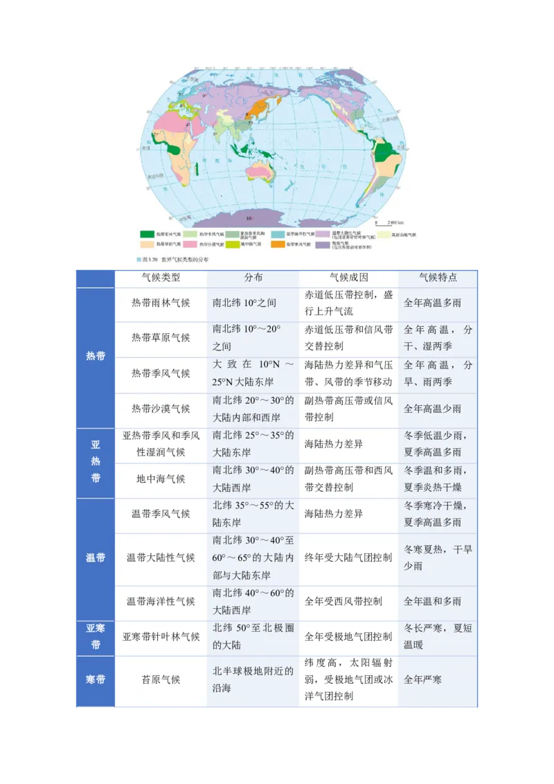 《专题03地球上的大气（二）（知识清单）（全国通用）（教师版）_地理_2026年_2026年高考地理一轮复习讲义+练习+课件（新教材新高考）-G55_2026版_专题03地球上的大气》第5页预览