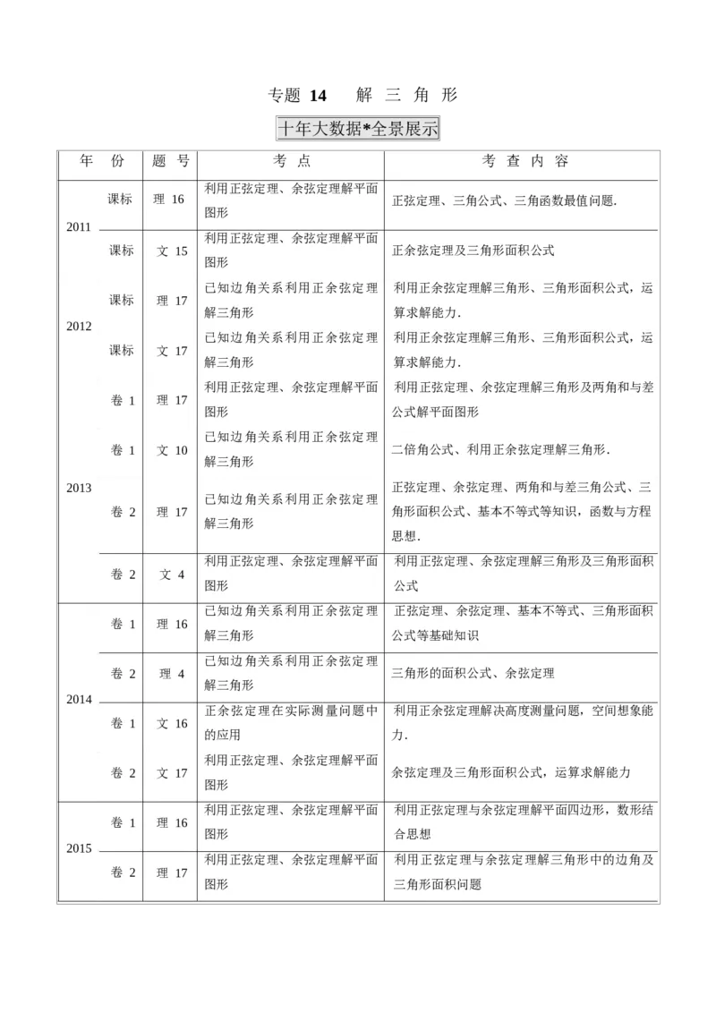 《2011-2020年高考数学真题分专题训练专题14解三角形（教师版含解析）_初高中资料库_高中资料库（转存避免链接过期失效）_高中数学》第1页预览