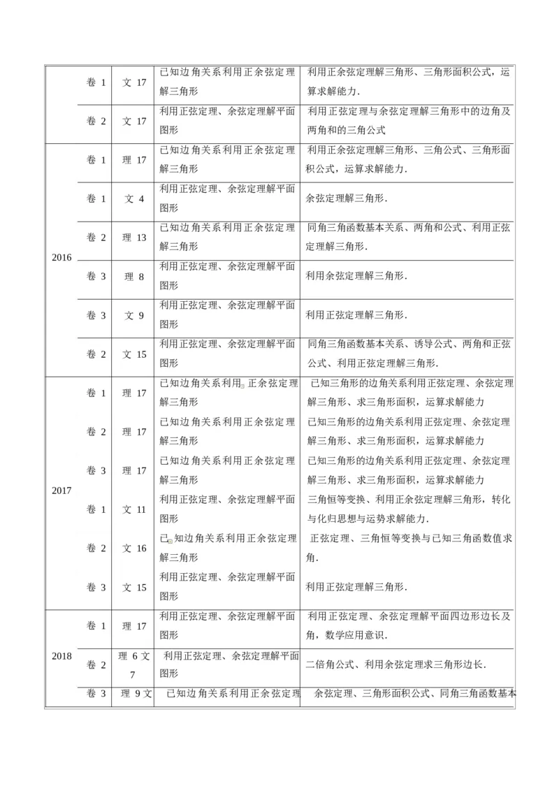 《2011-2020年高考数学真题分专题训练专题14解三角形（教师版含解析）_初高中资料库_高中资料库（转存避免链接过期失效）_高中数学》第2页预览