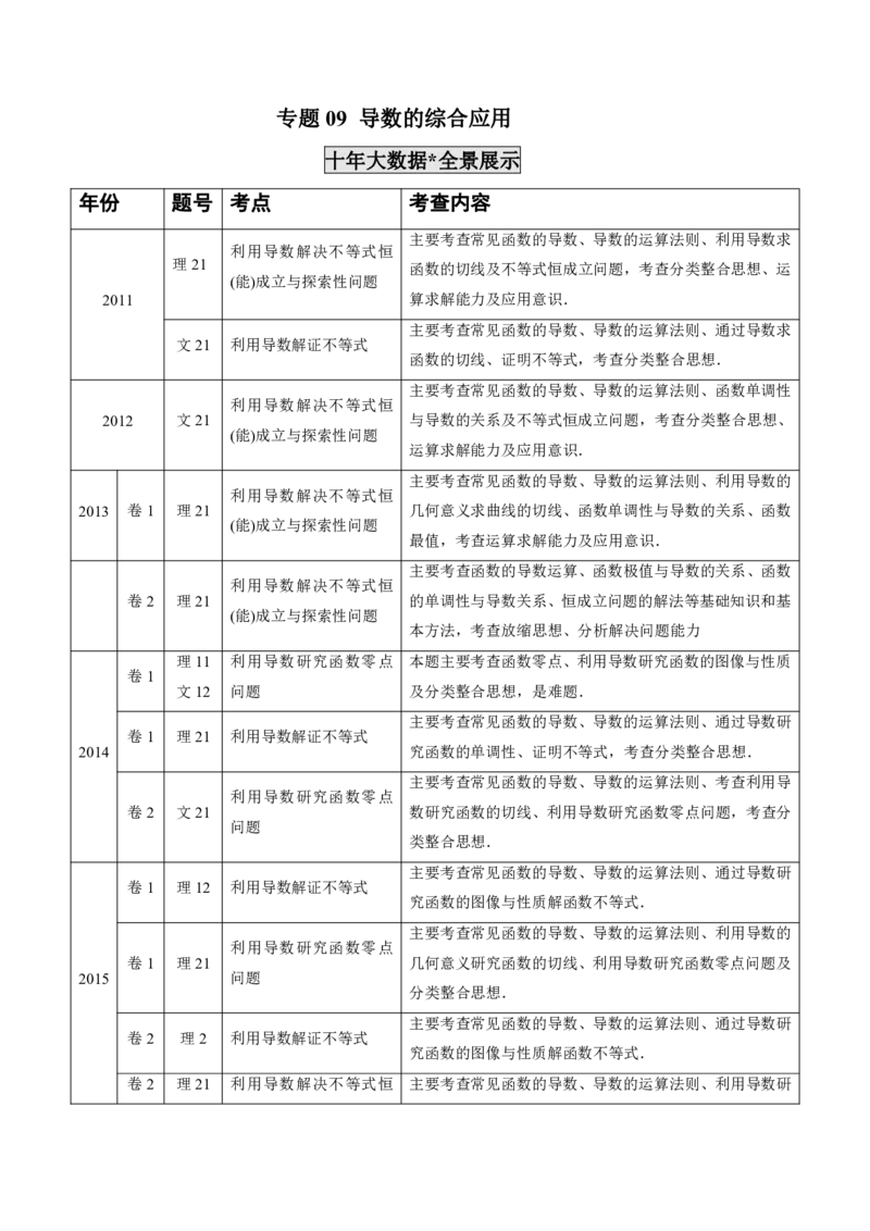 《2011-2020年高考数学真题分专题训练专题09导数的综合应用（教师版含解析）_初高中资料库_高中资料库（转存避免链接过期失效）_高中数学》第1页预览
