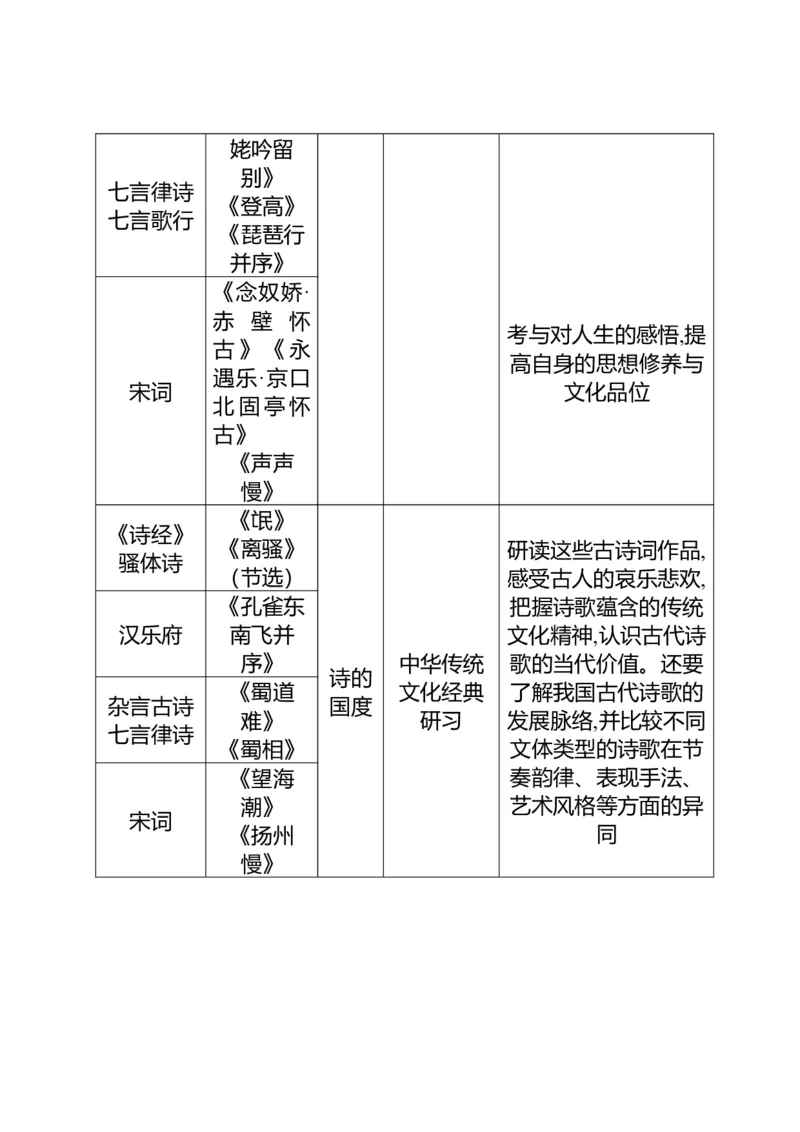 《高考语文专题复习专题一古代诗歌阅读：基于文化传承与审美鉴赏的古代诗歌阅读_专项复习_2026年-语文专项复习_312026届高考语文古代诗歌专题全解_资料》第3页预览