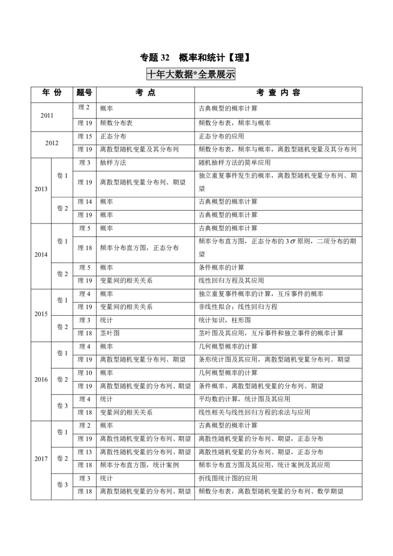 《2011-2020年高考数学真题分专题训练专题32概率和统计理（学生版）_初高中资料库_高中资料库（转存避免链接过期失效）_高中数学》第1页预览