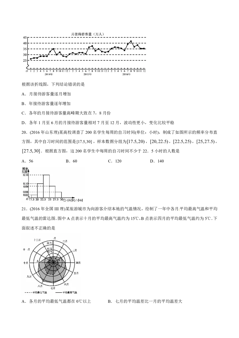 《2011-2020年高考数学真题分专题训练专题32概率和统计理（学生版）_初高中资料库_高中资料库（转存避免链接过期失效）_高中数学》第6页预览