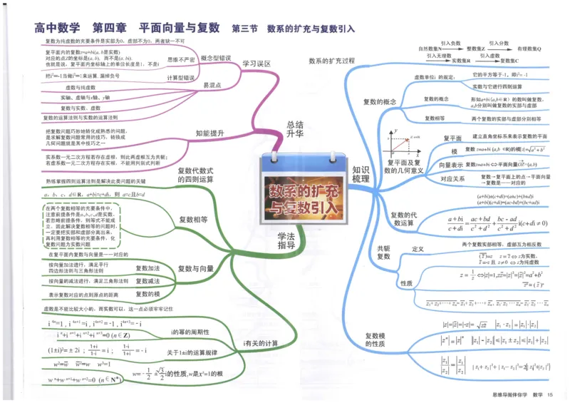《15、数系的扩充与复数引入_初高中资料库_高中资料库（转存避免链接过期失效）_高中数学》第1页预览