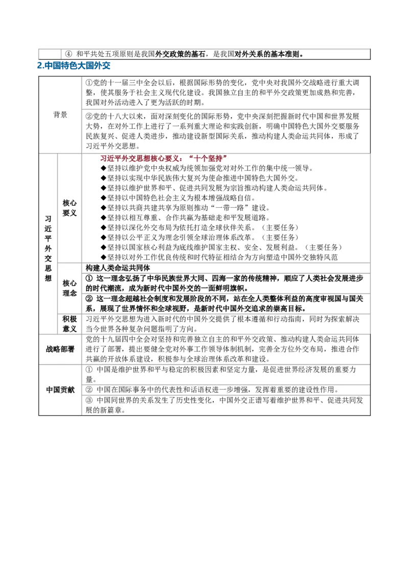 《专题02世界多极化（知识清单）（全国通用）（学生版）_zheng治_2027年高考政治一轮_2027年高考政治一轮复习讲义+练习+课件（新教材新高考）-G55_2027版》第9页预览