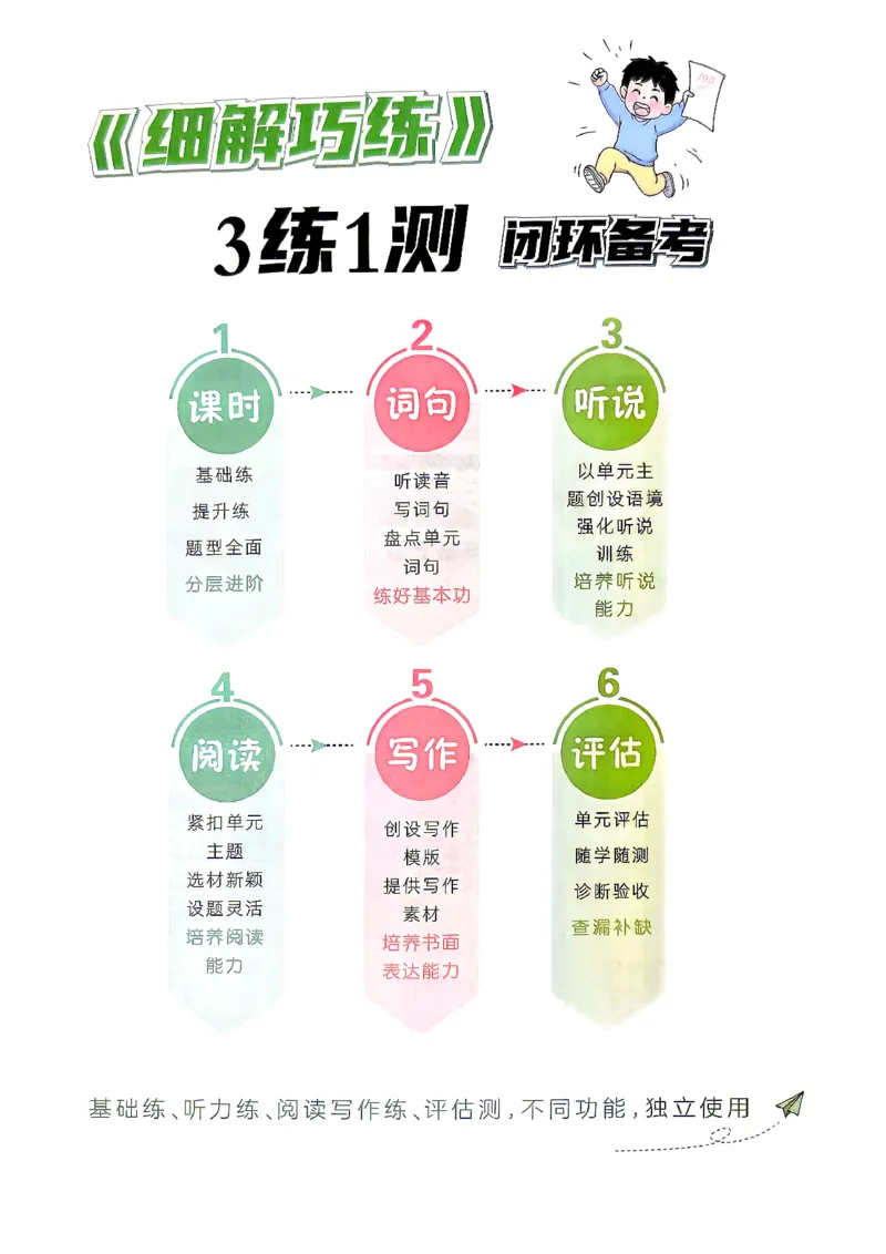 《2026五上英语细解巧练_2026秋初中教辅合集_2027细解巧练_2027《细解巧练》5上英语（鲁科版）》第4页预览