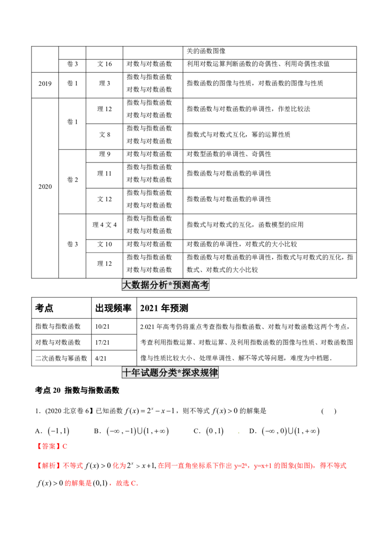 《2011-2020年高考数学真题分专题训练专题06基本初等函数（教师版含解析）_初高中资料库_高中资料库（转存避免链接过期失效）_高中数学》第2页预览
