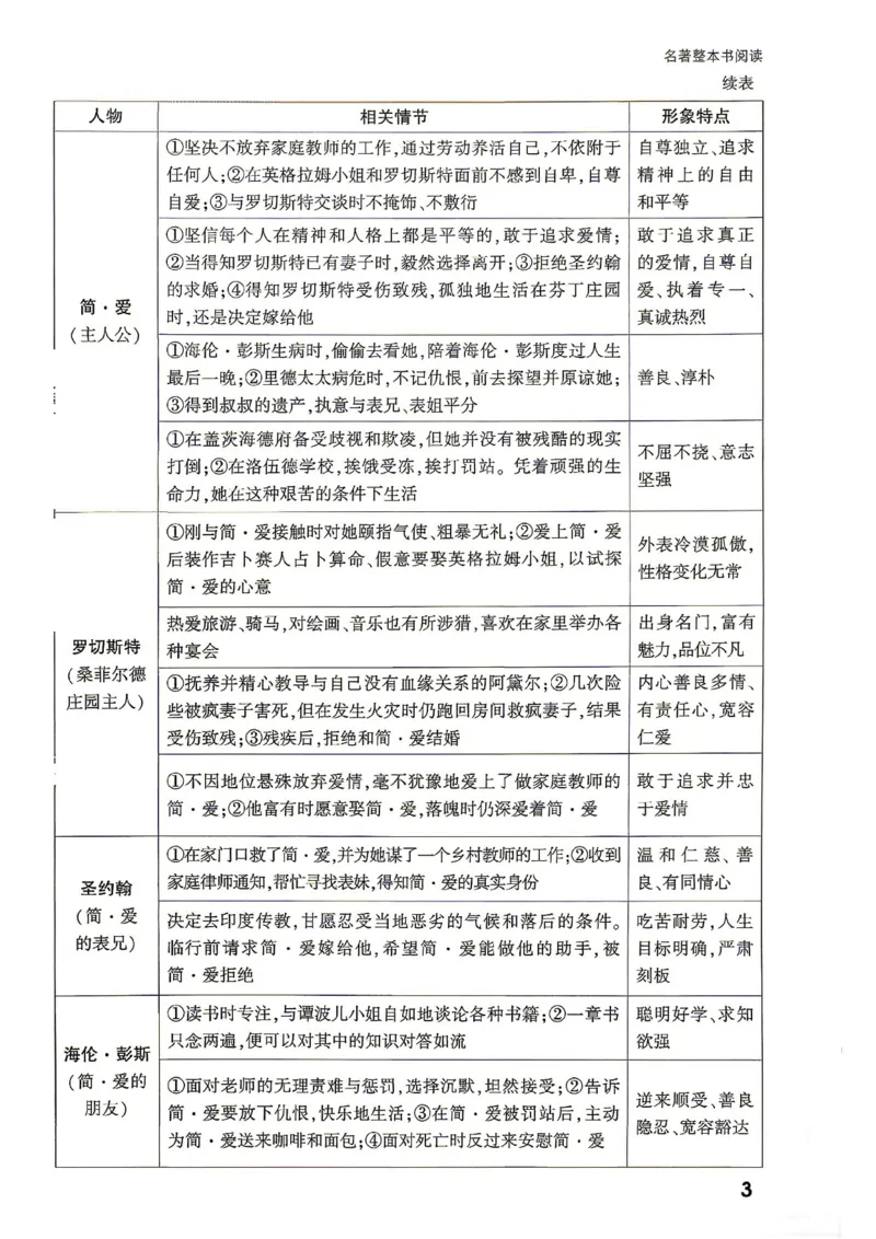 《2027《万唯中考•情境题与新考法》语文语9全名著阅读_2026秋初中教辅合集_2027初中万唯_2027《万唯情境题与新考法》9全语文》第5页预览