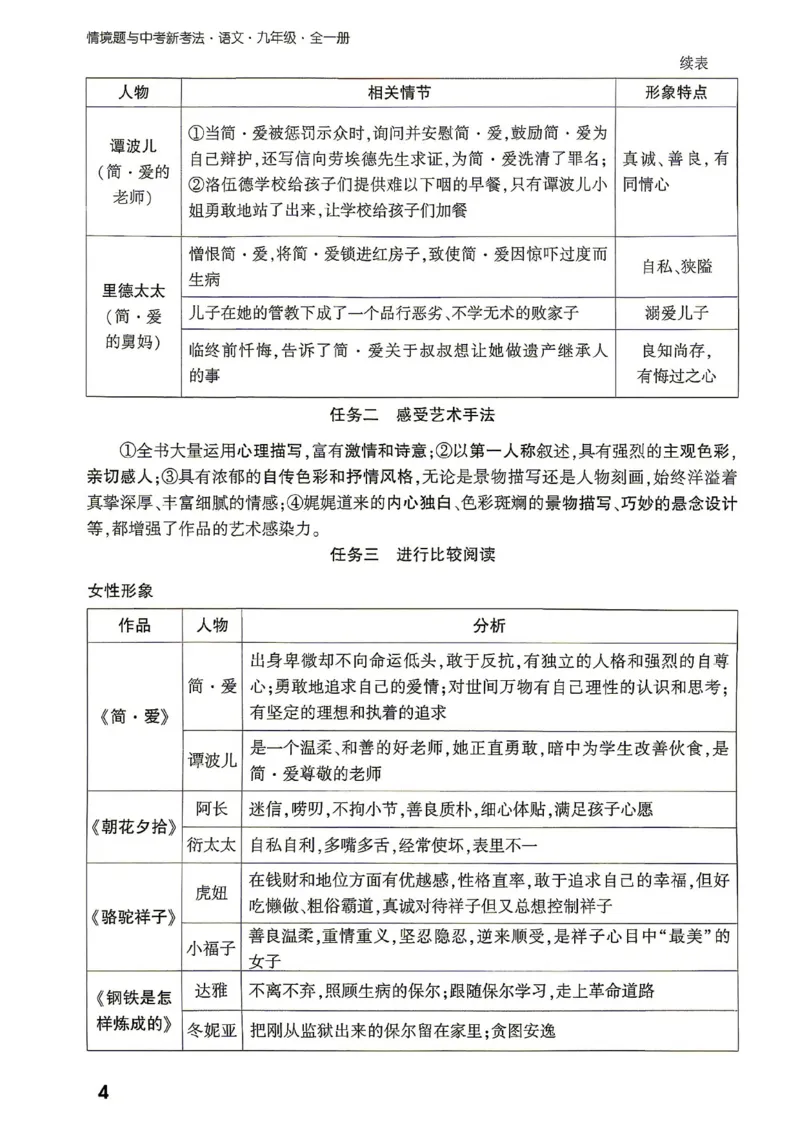 《2027《万唯中考•情境题与新考法》语文语9全名著阅读_2026秋初中教辅合集_2027初中万唯_2027《万唯情境题与新考法》9全语文》第6页预览