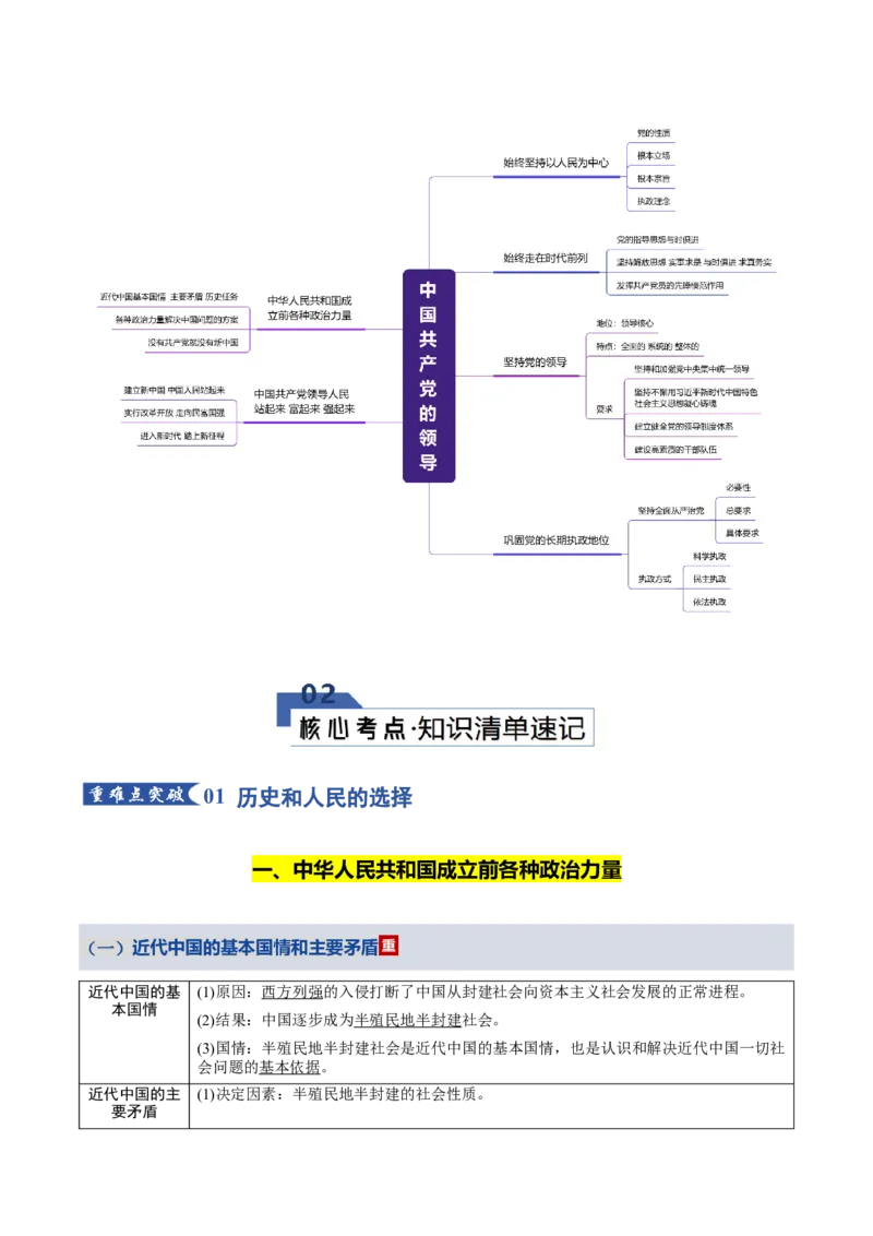 《第一单元中国的领导（知识清单）（全国通用）_zheng治_2026年_2026年高考政治一轮复习讲义+练习+课件（新教材新高考）-G55_2026版_必修3政治与法治》第2页预览